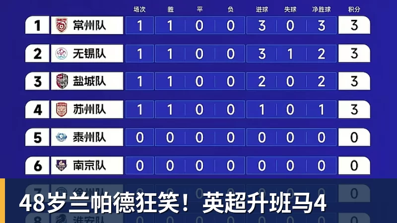 48岁兰帕德狂笑!英超升班马4