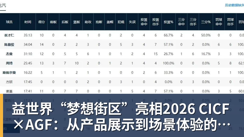 好博体育益世界“梦想街区”亮相2026 CICF×AGF：从产品展示到场景体验的品牌进阶